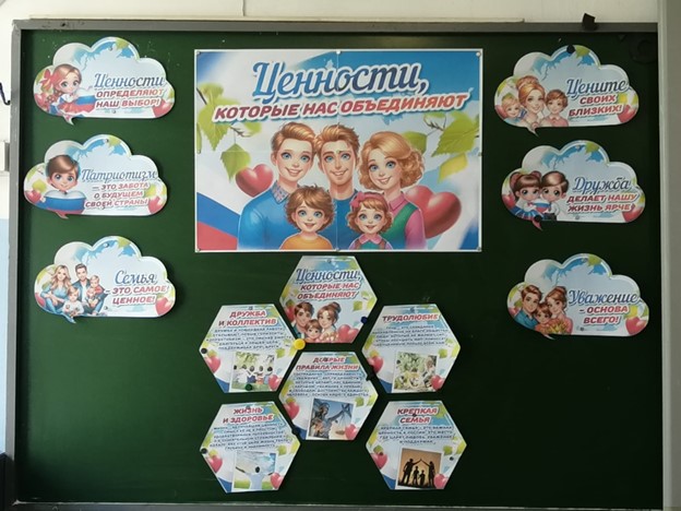 Разговор о важном. Тема: «Ценности, которые нас объединяют».